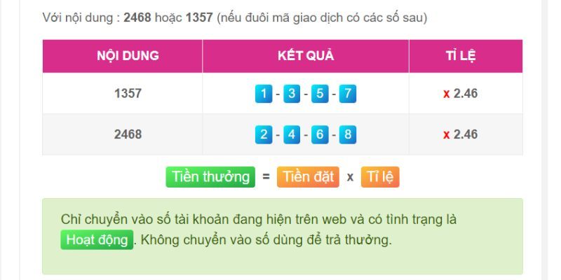 Dưới đây là tập hợp các câu hỏi thường gặp về cách truy cập tài khoản King88 - King88