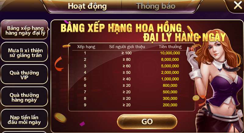 Kiểm tra độ tin cậy của các trang web chơi game được xếp hạng Neo79 - Neo79